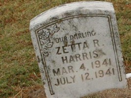 Zetta R. Harris