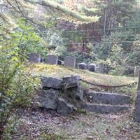 Ambleside Cemetery on Sysoon