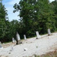 Baggett Family Cemetery on Sysoon