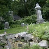 Banks Cemetery on Sysoon