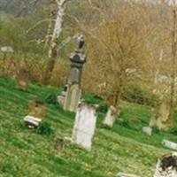 Beckett Family Cemetery on Sysoon