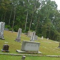 Bethabara Baptist Church Cemetery on Sysoon