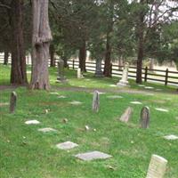 Bethania Moravian Graveyard on Sysoon