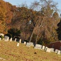 Bethel Baptist Church Cemetery on Sysoon