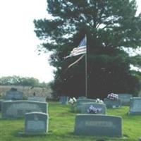 Bethel Cemetery on Sysoon