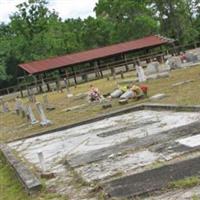 Bethel Primitive Baptist Church Cemetery on Sysoon