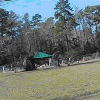 Bethel United Methodist Church Cemetery on Sysoon