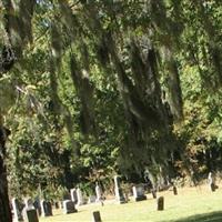 Bethesda Presbyterian Cemetery on Sysoon