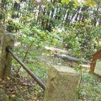 Bohannan Family Cemetery on Sysoon