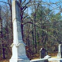 Bowdon Baptist Cemetery on Sysoon
