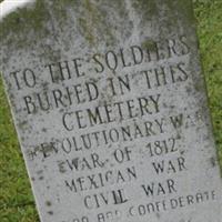 Old Bowling Green City Cemetery on Sysoon