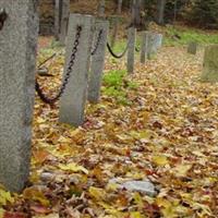 Brattleboro Retreat Cemetery on Sysoon