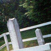 Briscoe Family Cemetery on Sysoon