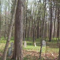 Caney Fork Cemetery on Sysoon