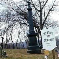 Chestnut Hill Cemetery on Sysoon