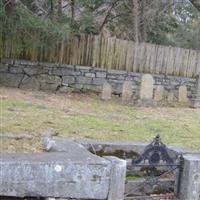 Close Cemetery on Sysoon