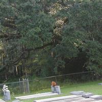 Community Cemetery on Sysoon