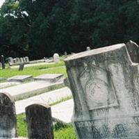 Community Cemetery on Sysoon