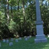 Confederate Soldiers Cemetery on Sysoon