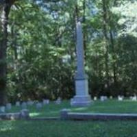 Confederate Soldiers Cemetery on Sysoon