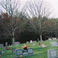 Corinth Baptist Church Cemetery on Sysoon