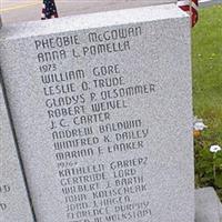 County Home Cemetery on Sysoon