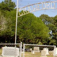 Crawford Cemetery on Sysoon