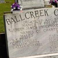 Ball Creek Baptist Church Cemetery on Sysoon