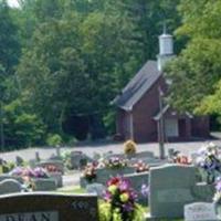 Ball Creek Baptist Church Cemetery on Sysoon