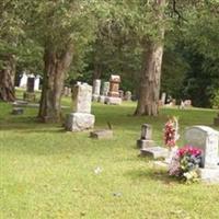 Day Cemetery on Sysoon