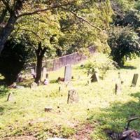 Day Cemetery on Sysoon