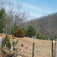 Dry Creek Cemetery on Sysoon