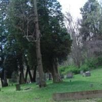 Dugan Cemetery on Sysoon