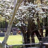 East Sandy Cemetery on Sysoon