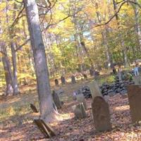 East Side Cemetery on Sysoon