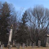 East Village Cemetery on Sysoon