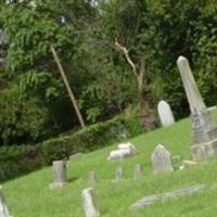 Eastern Cemetery on Sysoon