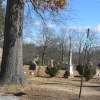 Edgewood Cemetery on Sysoon