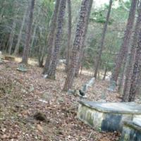 Elder Family Cemetery on Sysoon