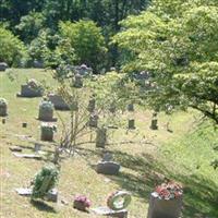 Euchella Cemetery on Sysoon