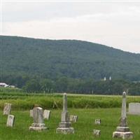 Evangelical Cemetery on Sysoon