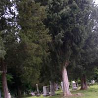 Fairview Corporation Cemetery on Sysoon