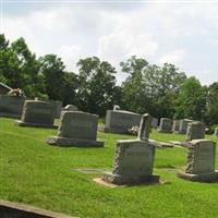 Fishing Creek Baptist Church Cemetery on Sysoon