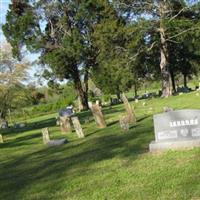 Flat Fork Cemetery on Sysoon