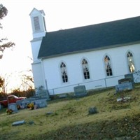 Flucom Dutch Methodist Cemetery on Sysoon