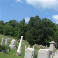 Franklin Township Lutheran Cemetery on Sysoon