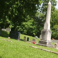 French Broad Church Cemetery on Sysoon