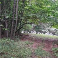 Gallup Cemetery on Sysoon