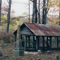 Geurin Cemetery on Sysoon