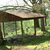 Gibbs Cemetery on Sysoon